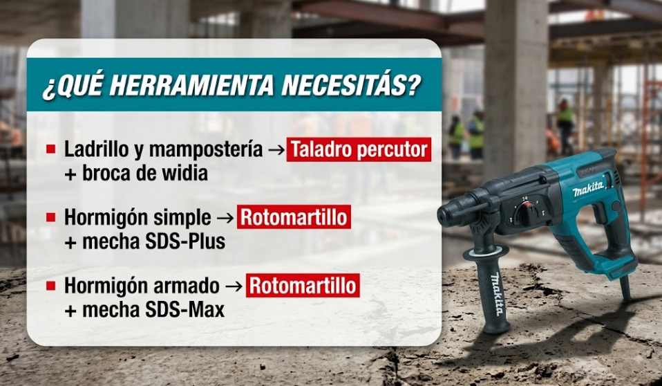 Qué herramienta necesitás - Makita