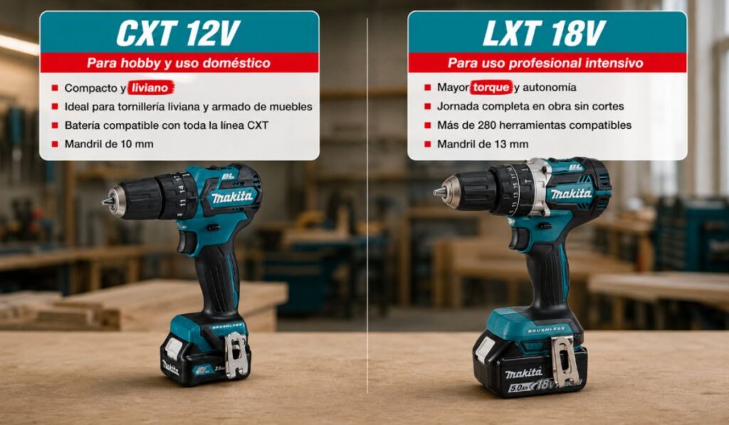 Qué diferencia hay entre un taladro de 12V y uno de 18V