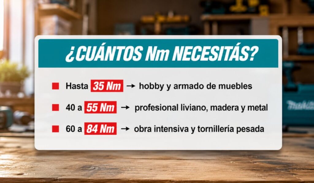 Qué torque conviene para cada uso